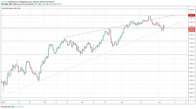 ftse100