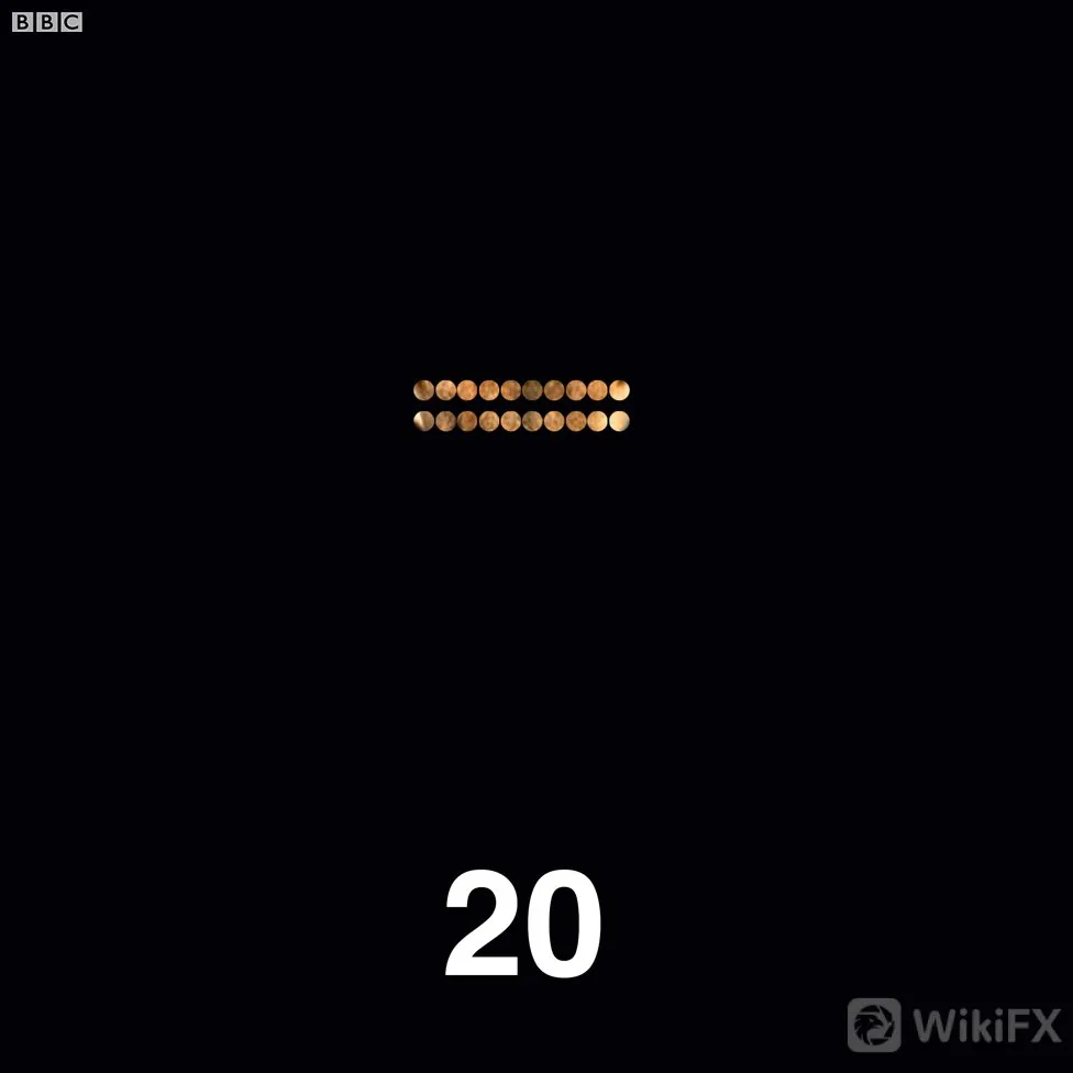 Number