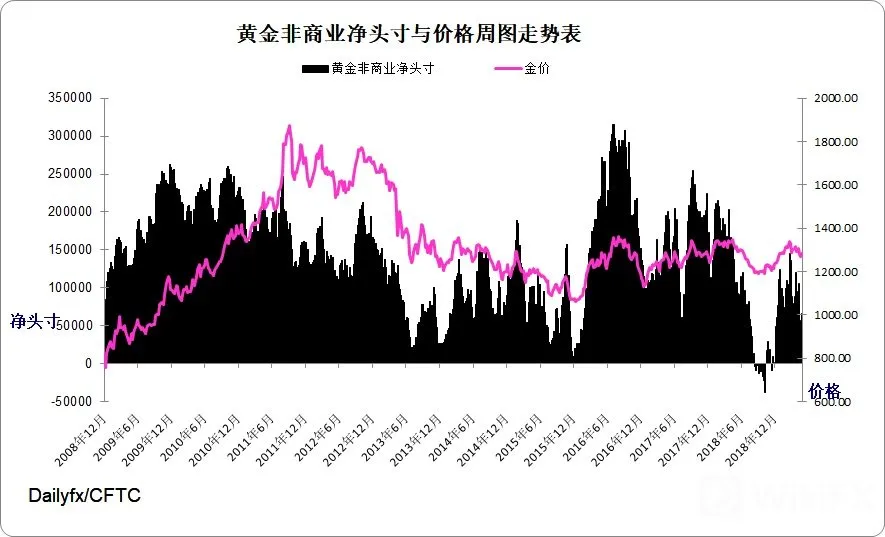 黄金指数周图