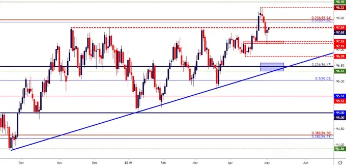 s&p