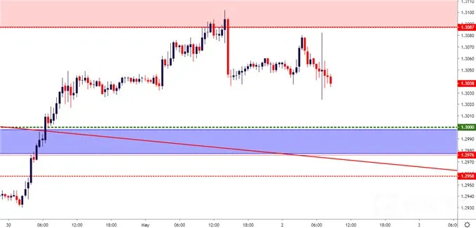 gbpusd