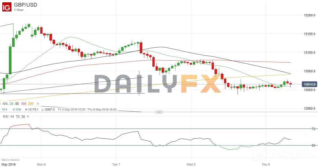 DailyFX民调:反对党领袖科尔宾是梅姨和英镑的最佳接任人选?