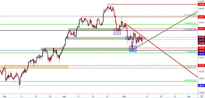 crude