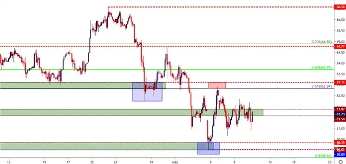 crude