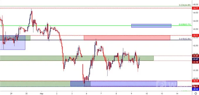 crude