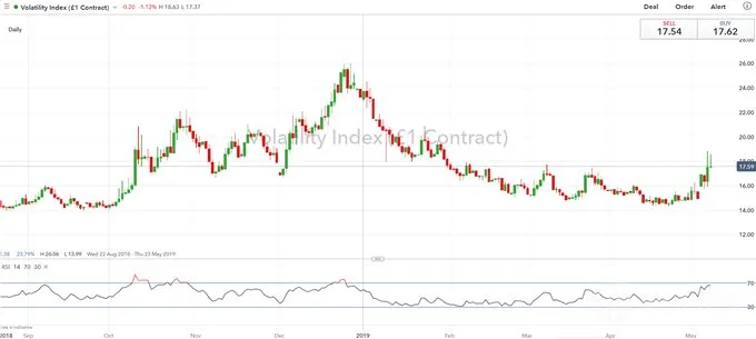 VIX