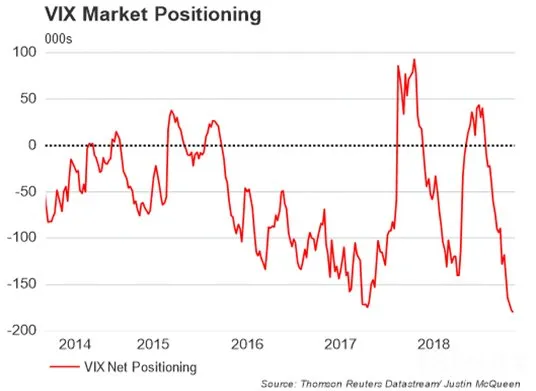 VIX