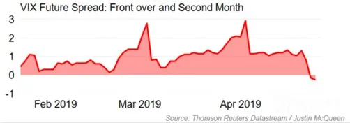VIX