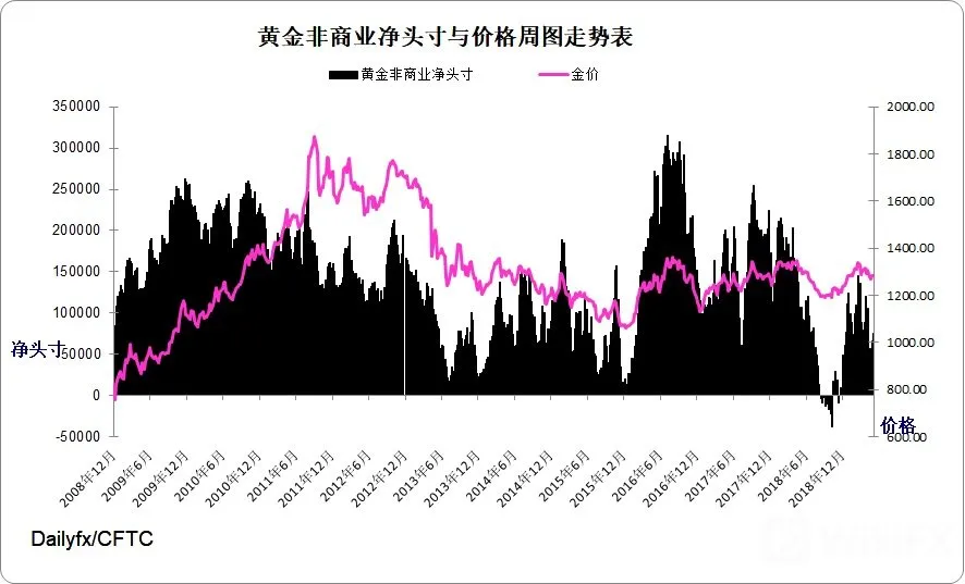 黄金指数周图