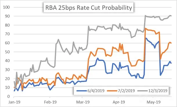 RBA