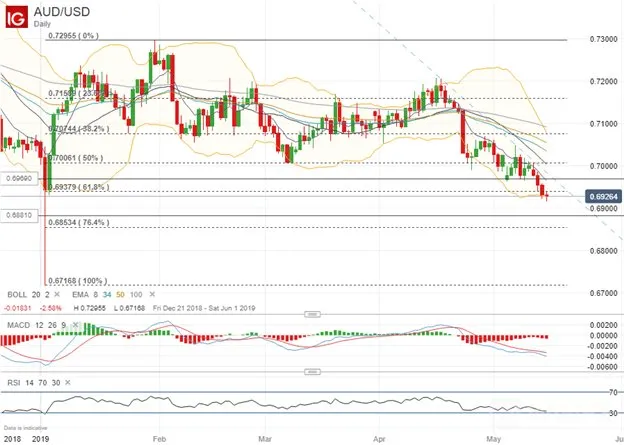 AUDUSD