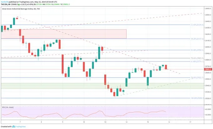 dow 