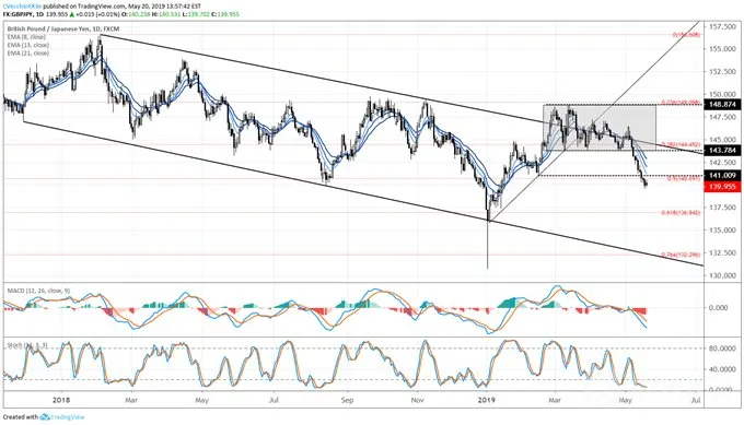 gbpjpy
