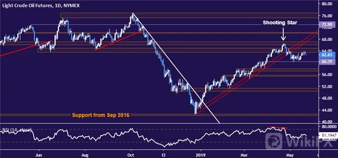 Crude