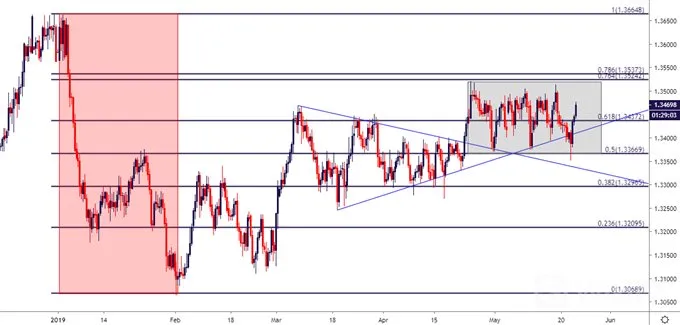 usd/cad