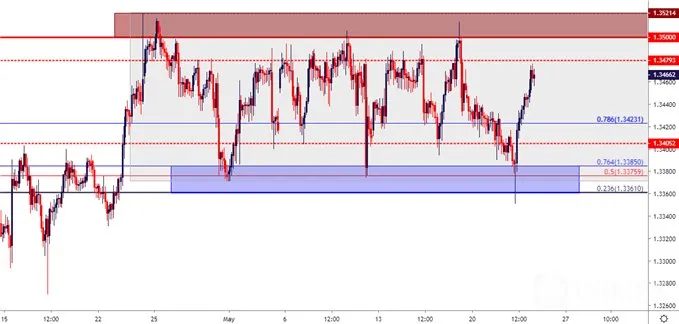 usd/cad