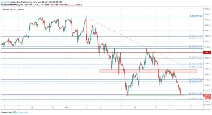 Nasdaq 