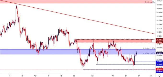 eurusd