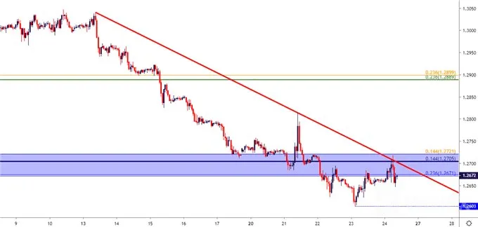 gbpusd
