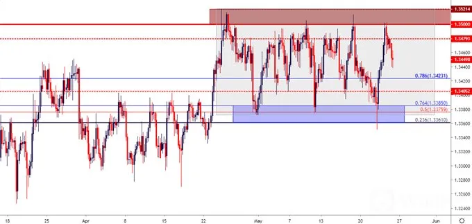usdcad
