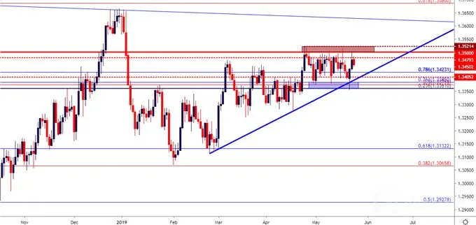 usdcad