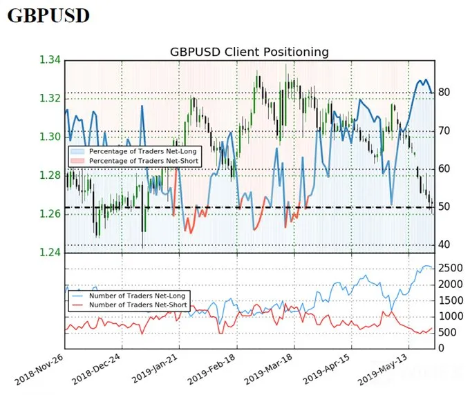 GBPUSD