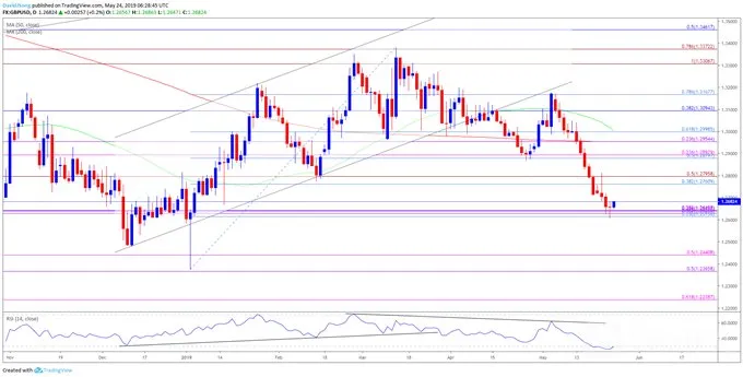 GBPUSD
