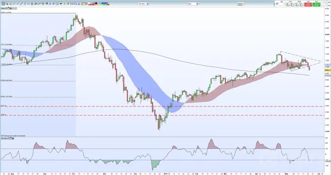 Crude