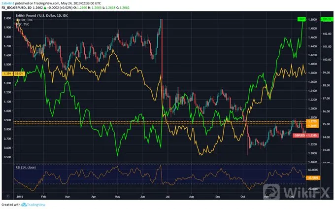 GBPUSD