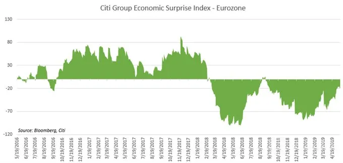 GBP