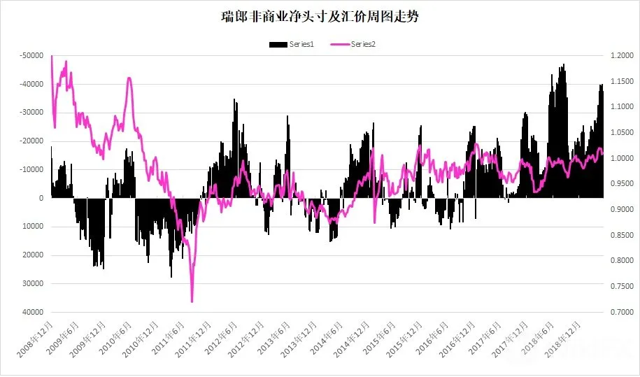 瑞郎指数周图