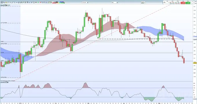 GBPUSD