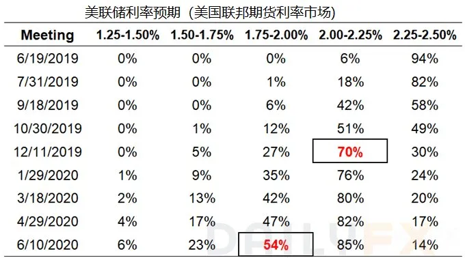 美联储会议纪要出炉前,美元指数强势上涨、刷新年内高点在望?