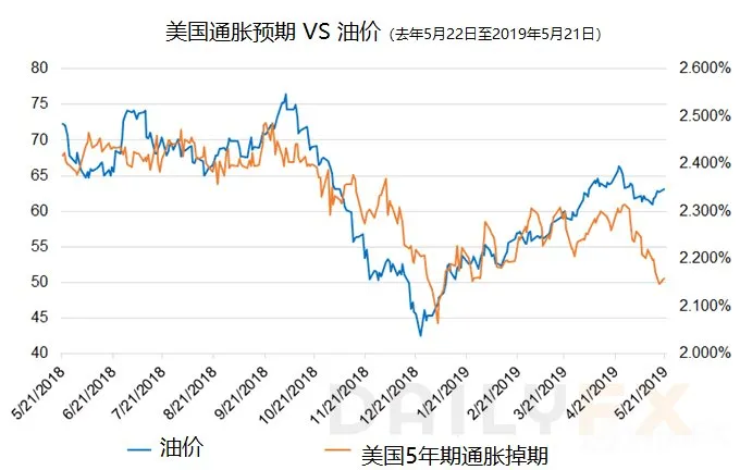 美联储会议纪要出炉前,美元指数强势上涨、刷新年内高点在望?