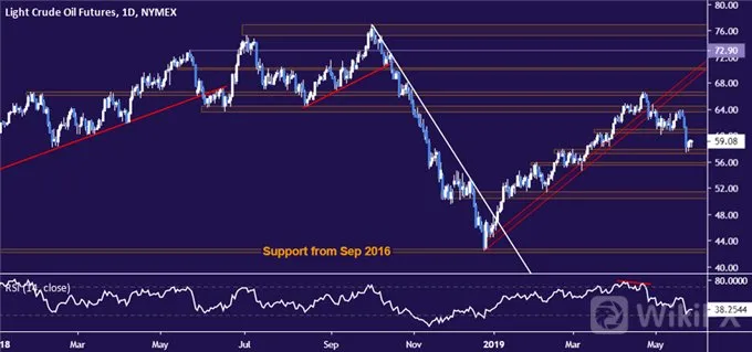 Crude