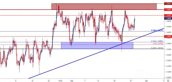 usdcad