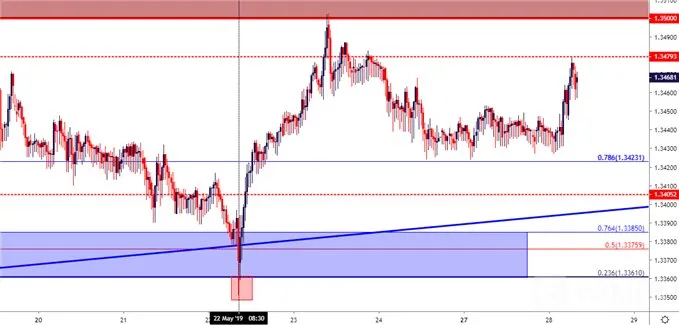 usdcad