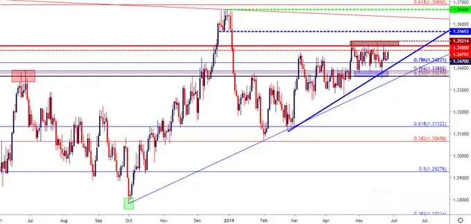usdcad