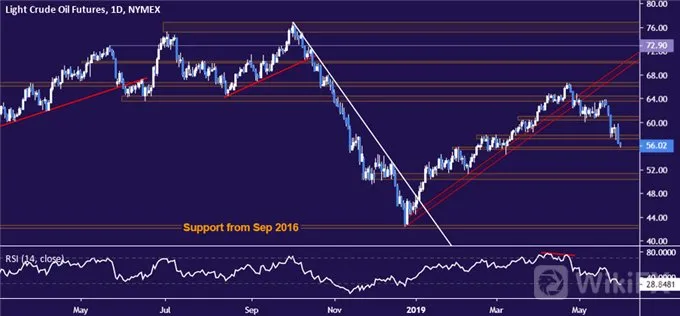 Crude