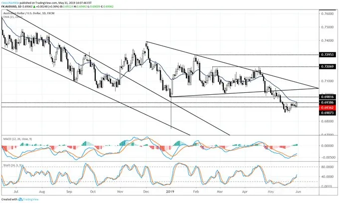 audusd