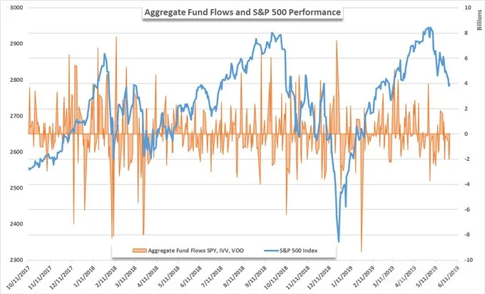 S&P