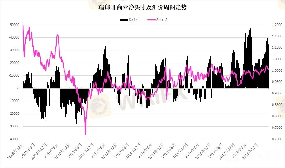 瑞郎指數周圖