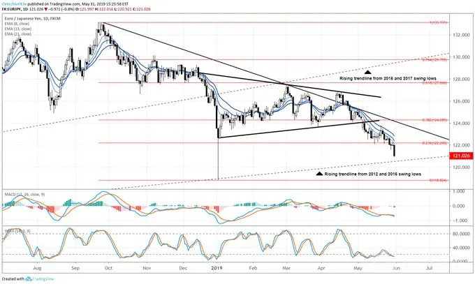 eurjpy