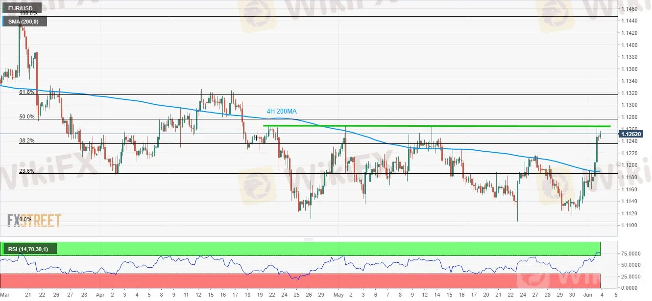 EURUSD