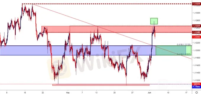 eurusd 