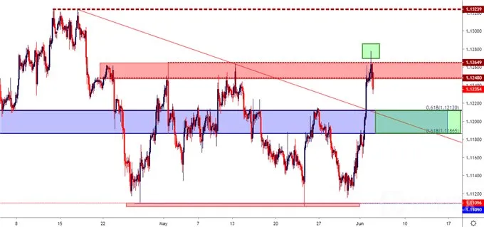 eurusd