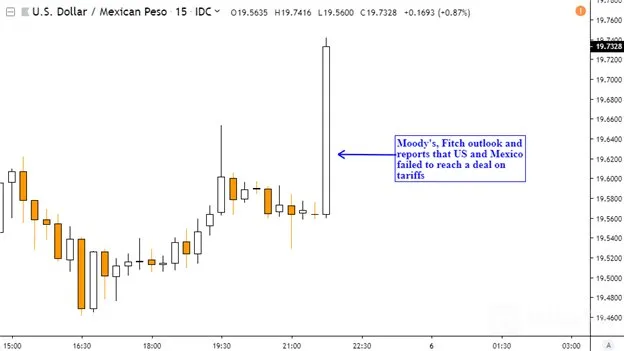 USDMXN