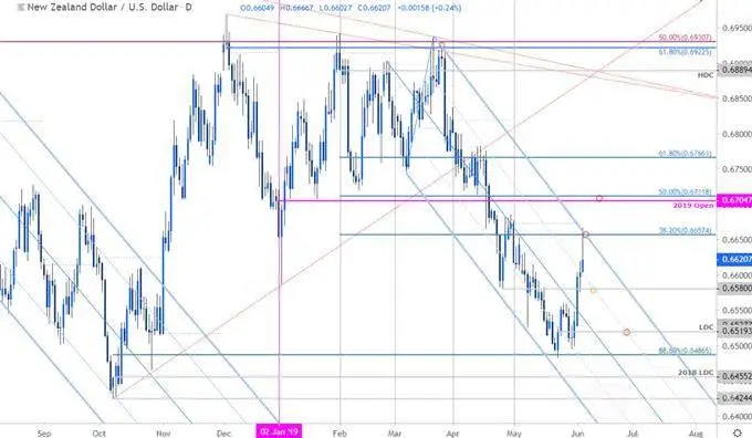 NZD/USD