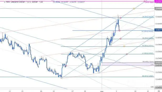 NZD/USD