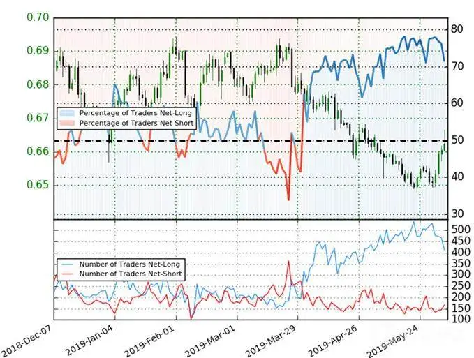 NZD/USD